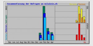 statistik